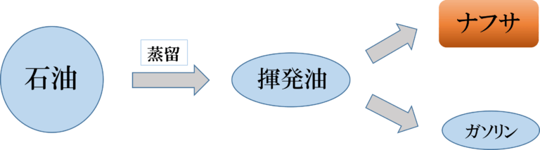 【就活生必見】東ソーの将来性について経営戦略や事業業績をもとに解説！